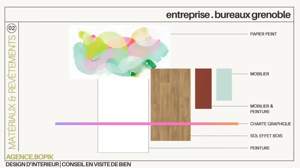 Planche tendance matériaux et couleurs, décoration bureaux professionnels intégrant la charte graphique d'entreprise, Grenoble
